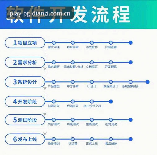 PG电子平台2025年使用指南：从下载到畅玩的全流程解析